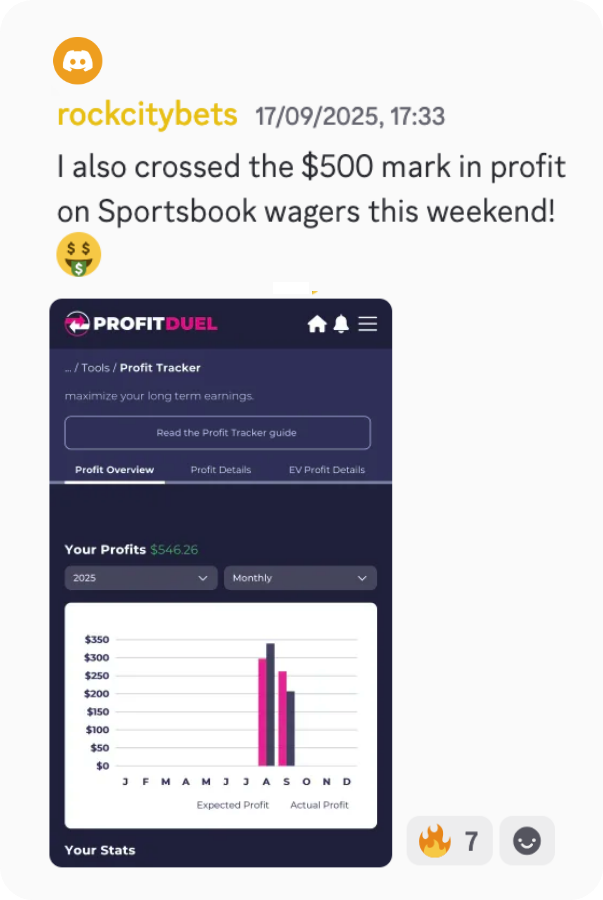 $500 2discord testimonial