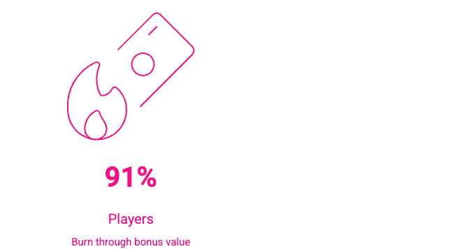 Casino bonus profit visual asset